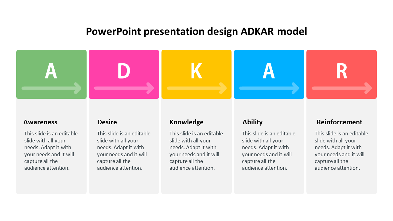 powerpoint presentation design ADKAR model